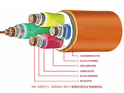 NG-A(BTLY)矿物绝缘KY在线平台-KY在线官网(中国)
